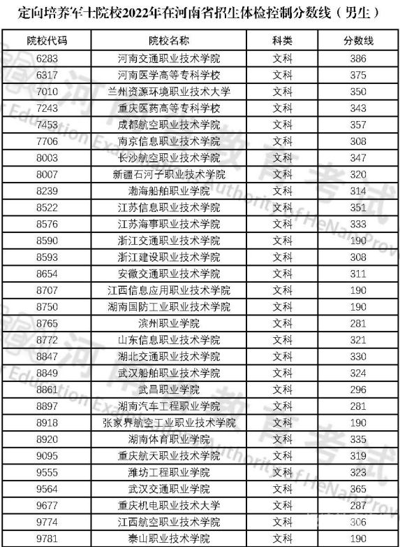 2023各院校招生分数线（2023院校招生分数线是多少）