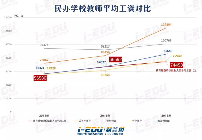 教师副主任节数（小学教导副主任工资）