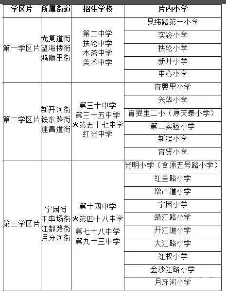 2017小学招生划片（2020年小学划片查询系统）