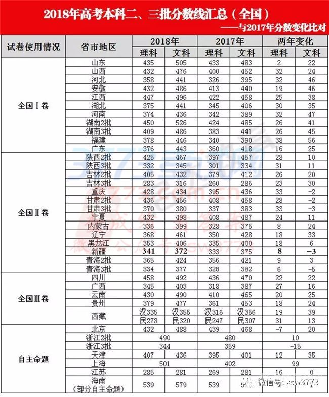 本科分数线多少分广西（广西本科线分数是多少）