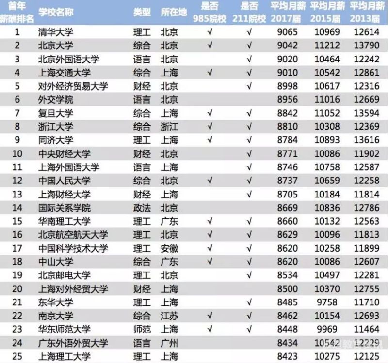 教师退休待遇全国排名（全国教师退休工资排行榜2020年）