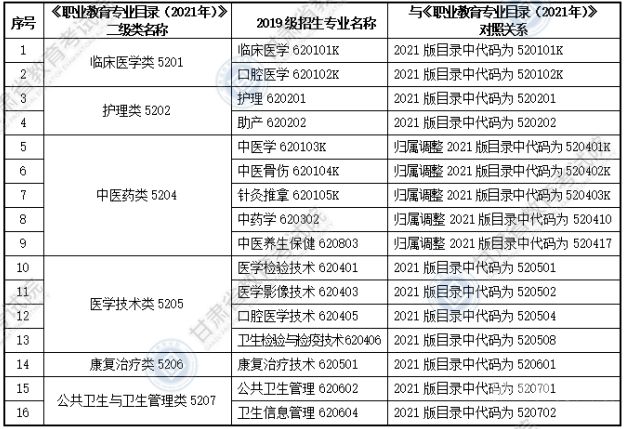 医学每年考试是什么（医学专业考试时间）