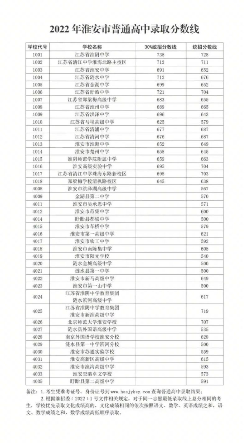 淮安优质高中留学机构（淮安日语）