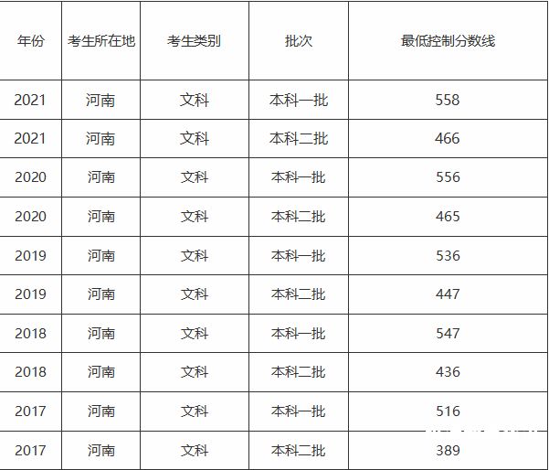 啥时候公布高考河南分数线（河南高考分数啥时候出）