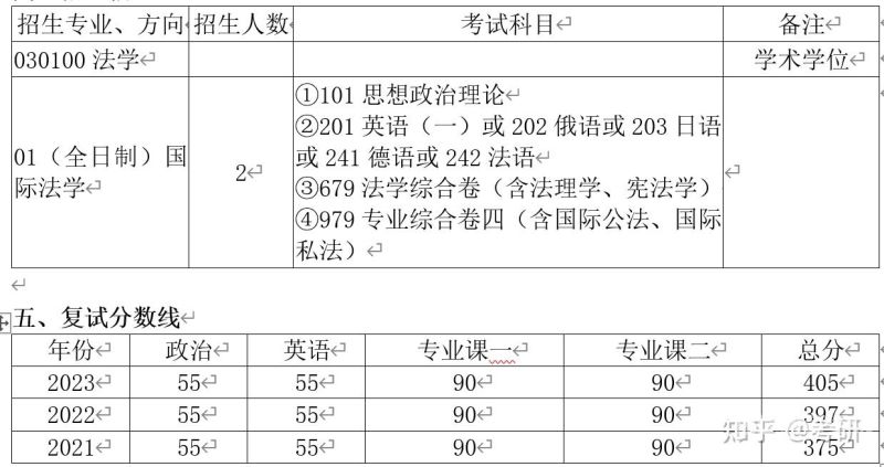 如何提高自考英语分数（自考英语通过秘诀）