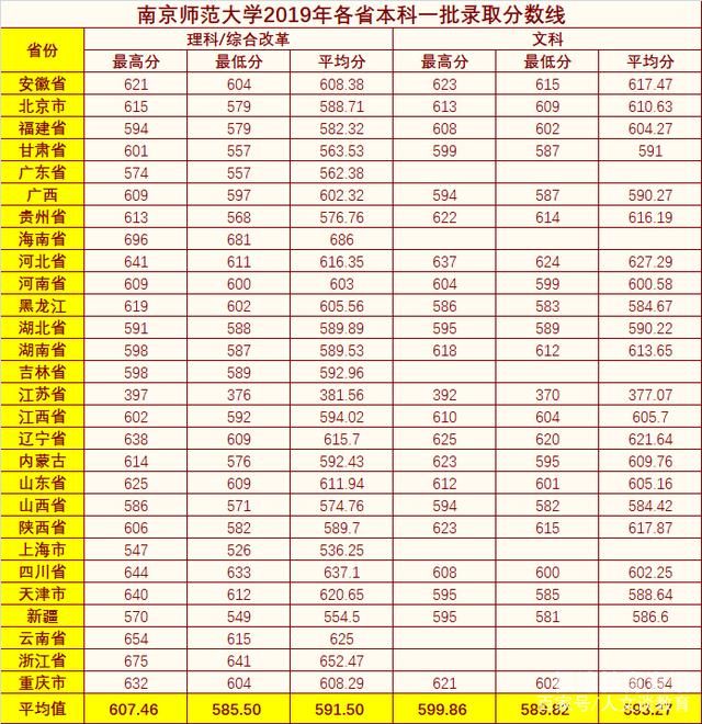 今年重点本科分数线是多少（今年重点大学的分数线是多少）