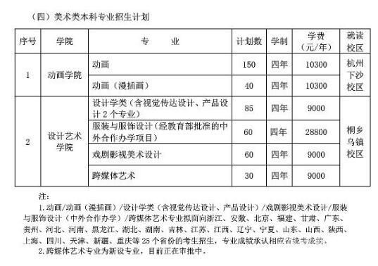 浙江传媒学院招生要求（浙江传媒学院招生条件）