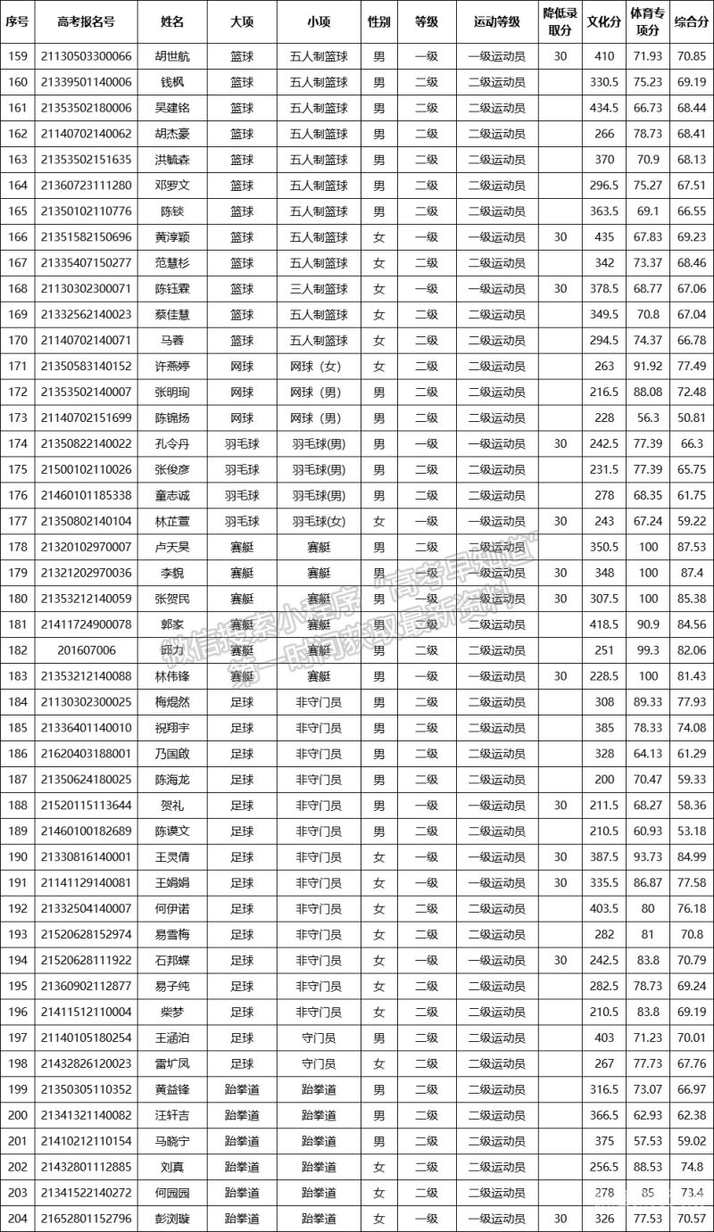 集美大学本科三年制大专（集美大学几年）