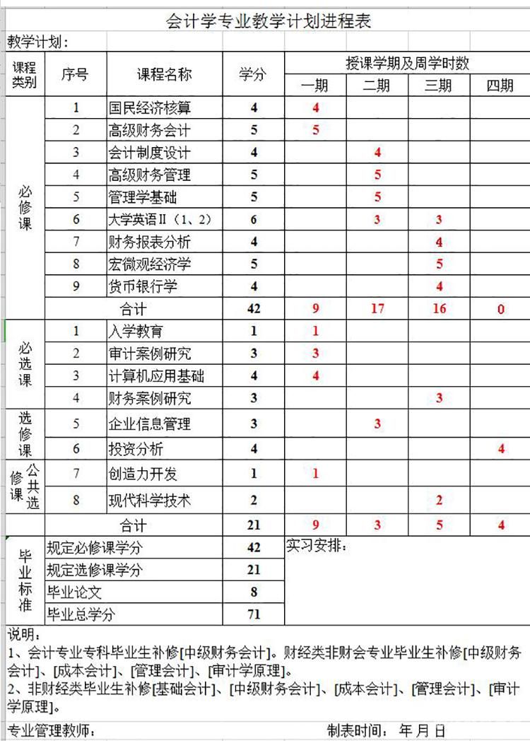 上大专还是会计好就业（子读大专,学会计专业好不好）