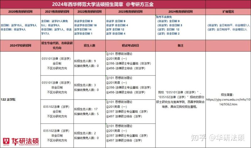 2017考研法律硕士（2018法律硕士国家线）