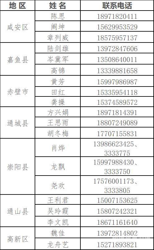 咸宁职教城名师工作室地址（湖北咸宁职教城官网）