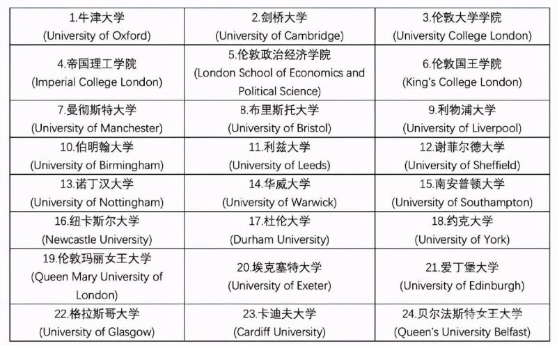 英国本科托福成绩要求（英国大学托福入学要求）