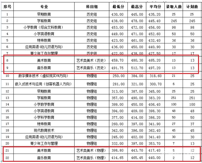 贵阳重高中（贵阳重高中录取分数线2022年是多少啊）