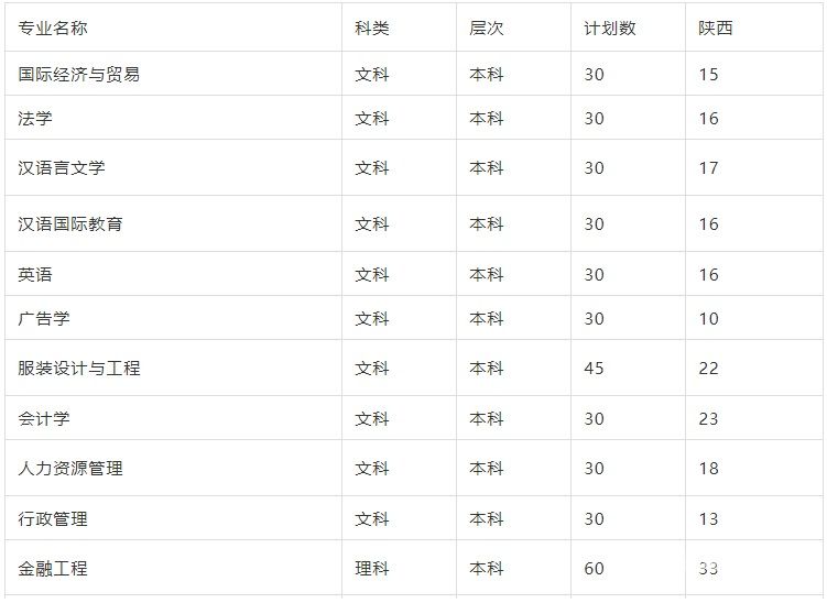 学校官号怎么申请学位（院校学号是什么意思）