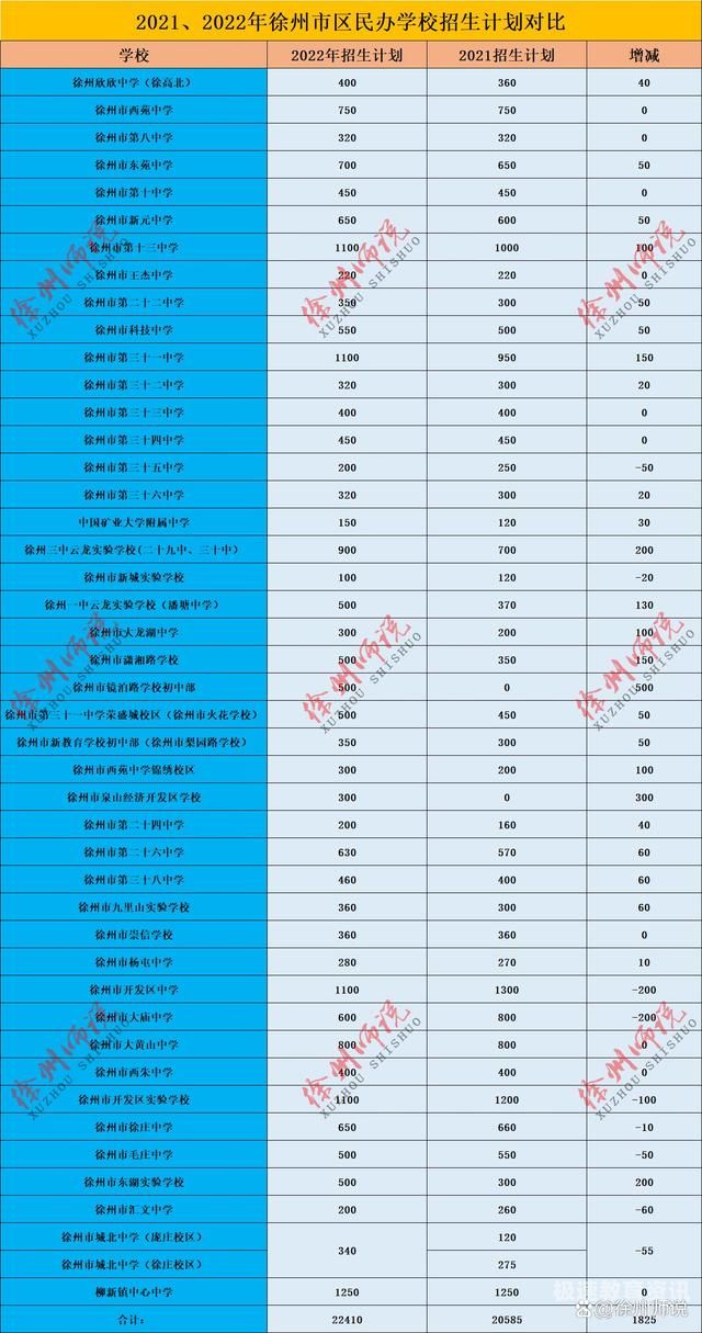 2023年长治小升初报名（山西长治小升初考试时间2021具体时间）