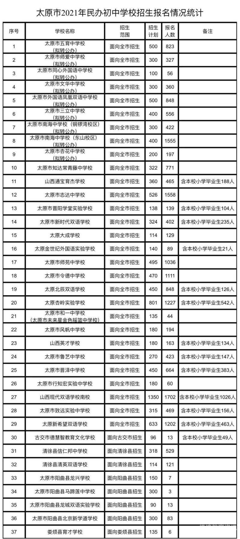 深圳小升初编码是什么码（深圳小升初报名系统查询）