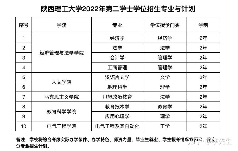 陕西理工大学有些什么专业（陕西理工都有哪些专业）