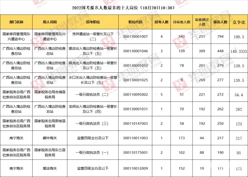 广西公务员多少分及格（广西公务员考试多少分过线）