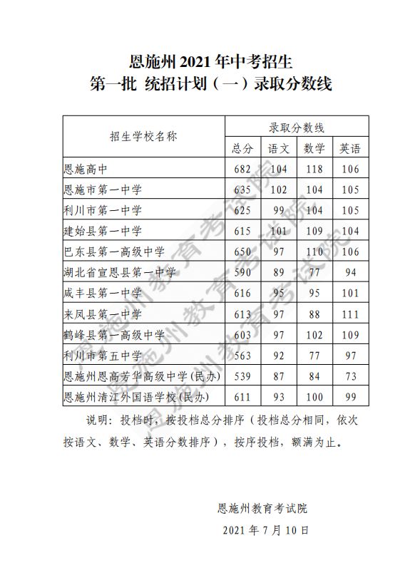 2023届北京市中考分数（北京市2023年中考）