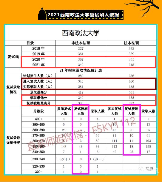 西南大学师范硕士推免（西南大学教师教育学院推免）