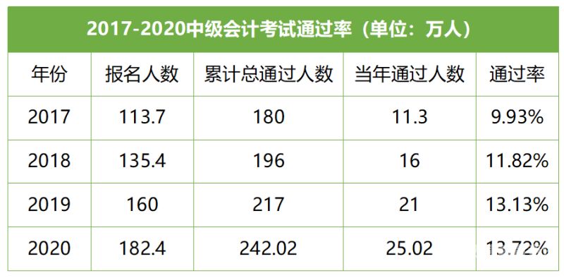 cpa考试青海（青海cpa考试时间）