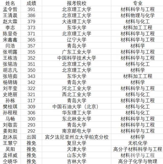 青岛大学农村专项招生（青岛大学减招2021）