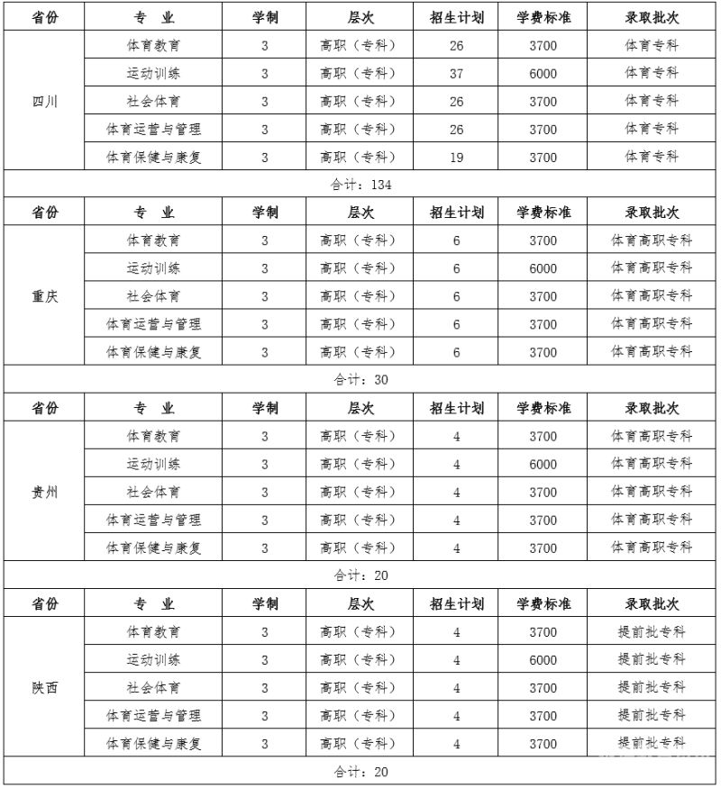 职业教育集团统计报表（职业教育集团如何盈利）