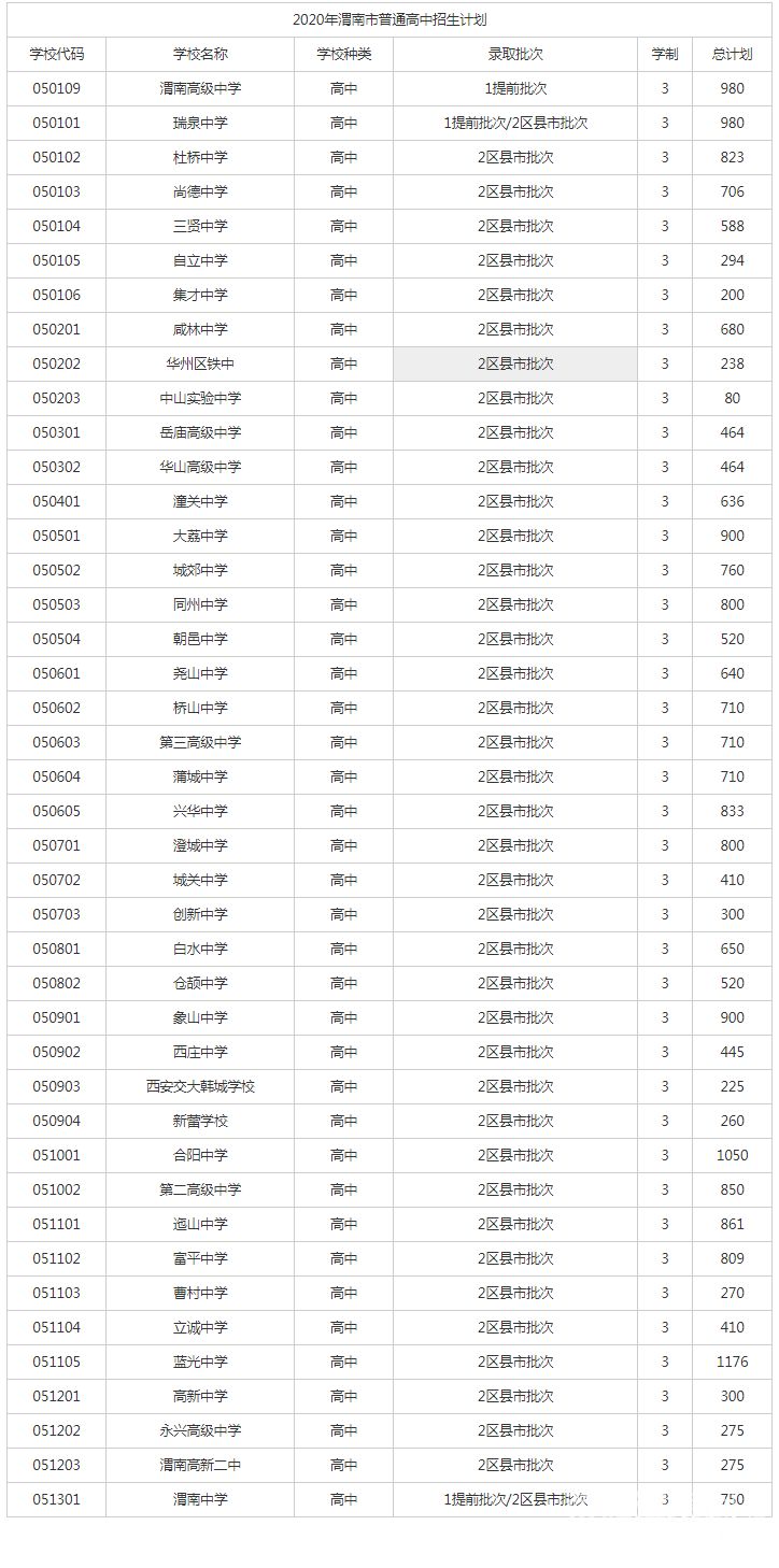 广州市白云区2023中考（广州市白云区2023中考成绩公布）