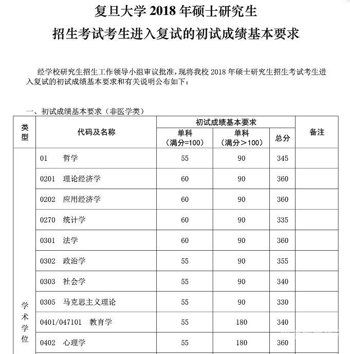 2018年考研什么时间表（2018年的考研时间）