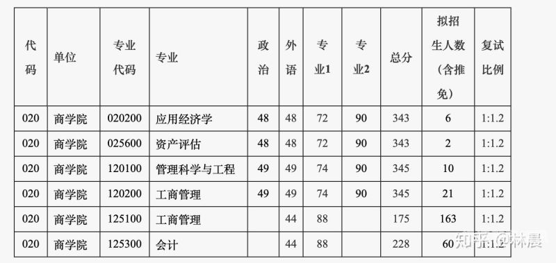 河南大学外语教育硕士分数（河南大学外国语学院）