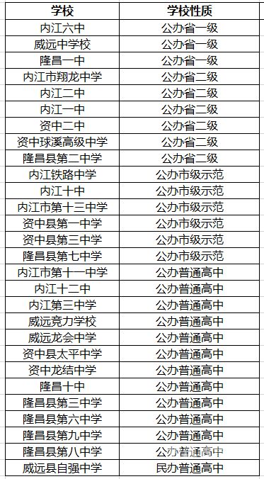 内江考试（内江市期末考试时间2021）