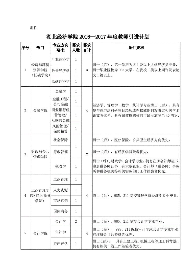 2017年教师招聘山东（2020年山东省教师招聘）