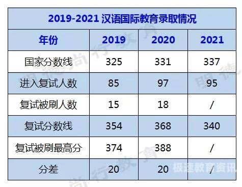 广外18考研成绩（广外2021考研成绩）