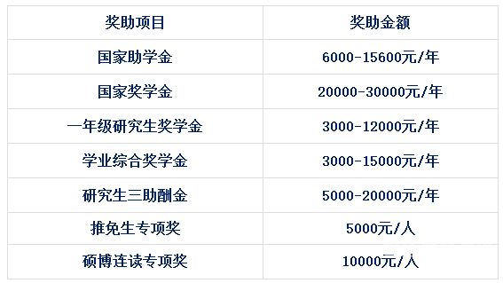 物流方面硕士（物流学硕士）