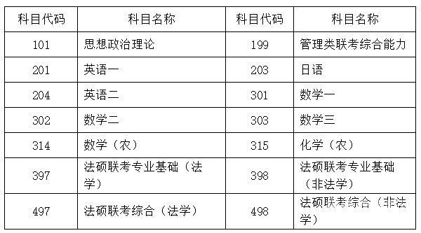 广州城市大学考研成绩排名（广州城市大学考研成绩排名第几）