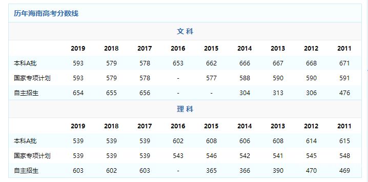 初试成绩公布吉林（2020吉林省成绩什么时候出）