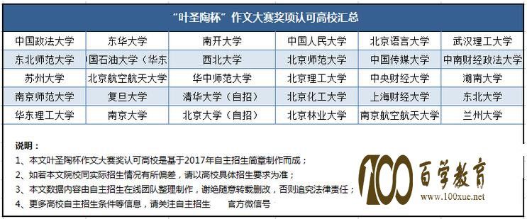 宁波大学自主招生简章（宁波大学自主招生简章公示）