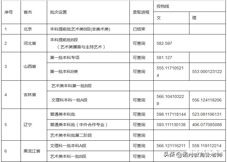 上海师范校区哪些专业吗（上海师范大学师范专业在哪个校区）