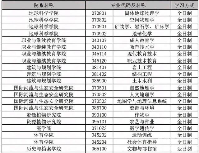 云南大学调剂缺额专业（云南大学调剂缺额专业是什么）