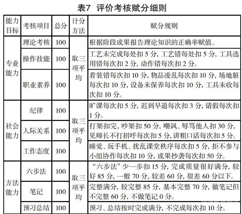 数控专业资料（数控专业知识点）