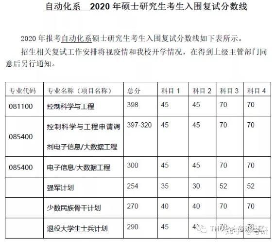 2023年清华在河南招生（2023年清华河南招生线）