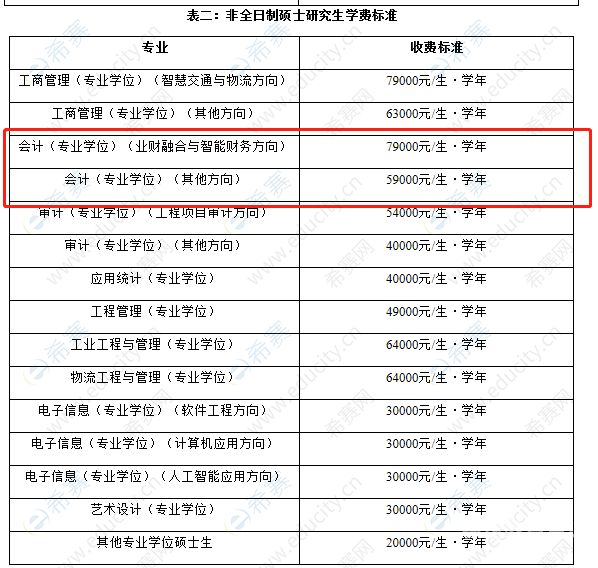 华北交通大学考研成绩排名（华北交通工程）