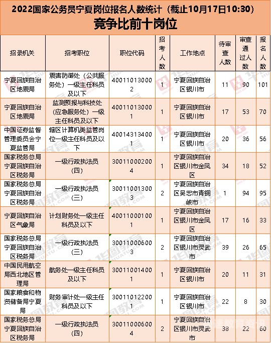 银川公务员怎么报名（银川公务员怎么报名考试）