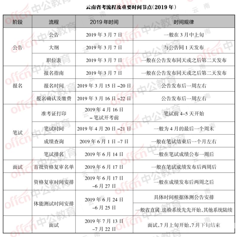 河北省公务员物业费有多少（河北省公务员省考时间）