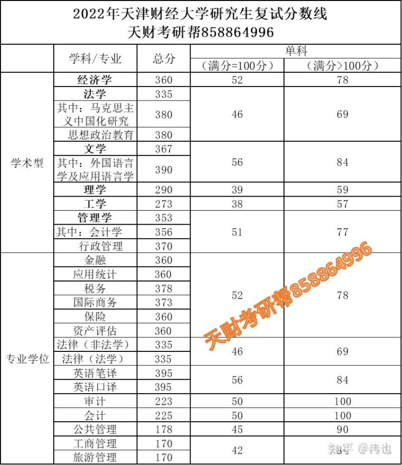 天津财经2023自主招生（天津财经大学2020年招生计划）