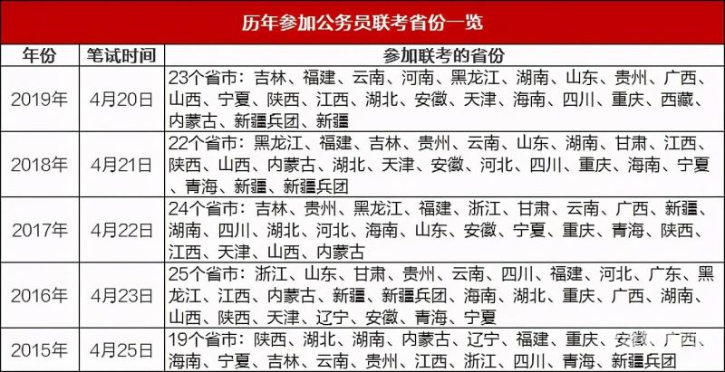 省考公务员怎么报考（省考公务员怎么报考职位）