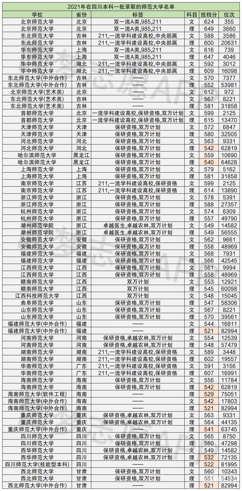 本科大学有那些（本科哪些大学）