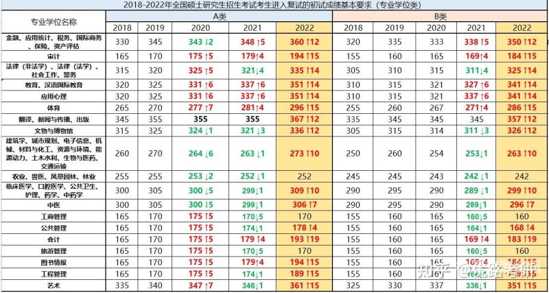 考研除了考试成绩还有什么要求吗（考研除了考试成绩还有什么要求吗英语）