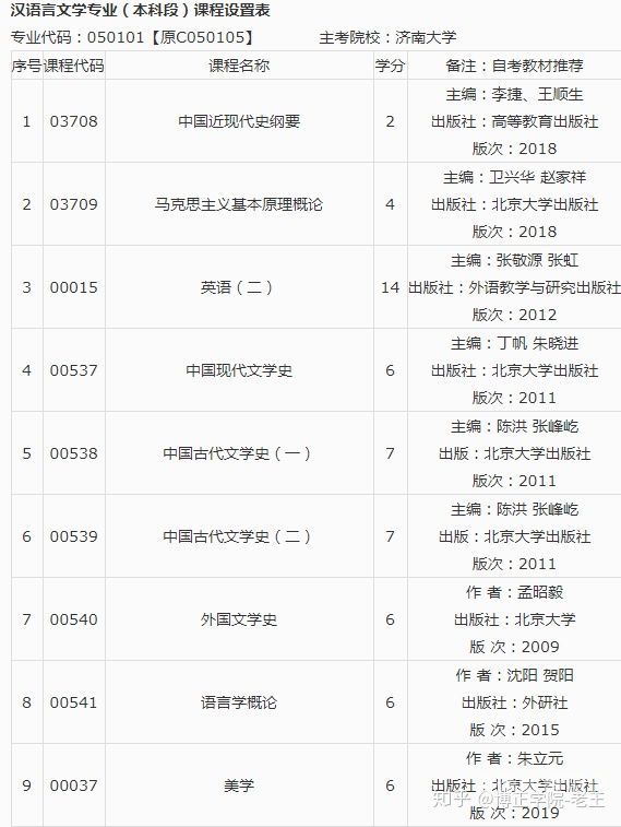 自考小学哪个科目好考点（自考小学哪个科目好考点啊）