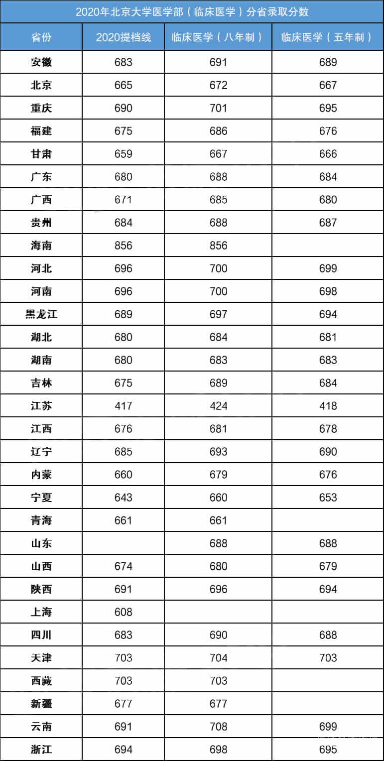 2014临床助理分数线（临床助理医师分数多少及格2014年）